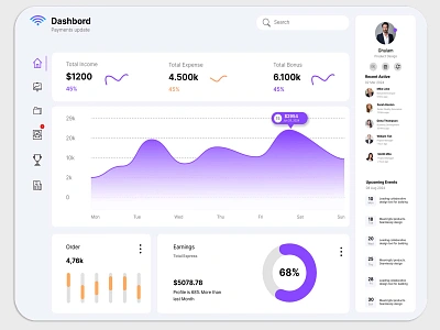 Dashboard Design dasbord dashboard dashboard design dashboard design ui dashboard designs dashboard template dashboard ui dashboard ui kit ui ui kit uiux web