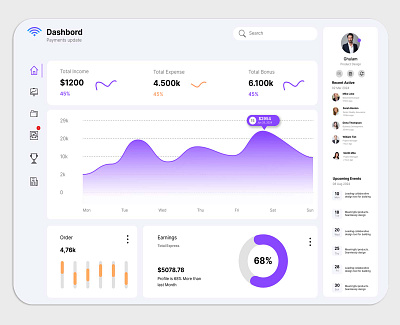 Dashboard Design dasbord dashboard dashboard design dashboard design ui dashboard designs dashboard template dashboard ui dashboard ui kit ui ui kit uiux web