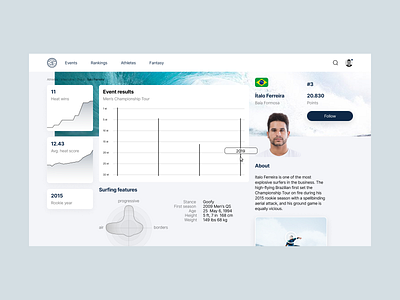 WSL, 2019 brasil concept design surf wsl ítalo ferreira