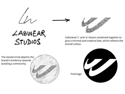 Labwear Studios - Logotype design. branding design graphic design illustration logo typography ui