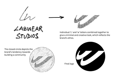 Labwear Studios - Logotype design. branding design graphic design illustration logo typography ui