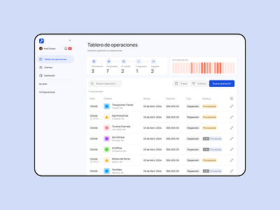 Activity Board desktop drawer inteface ui ui design user experience design user inteface ux