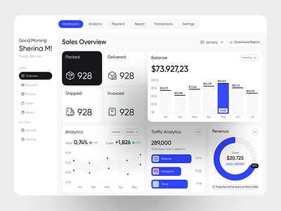 Ecommerce Dashboard crm dashboard dashboard design dashboard ui design ecommerce online store product product design saas sales sales analytics sales dashboard sales management service statistics uiux uiux design