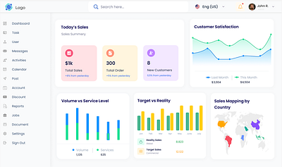 Sales Dashboard analysis bank branding dashboard finance graphic design logo sales ui ux