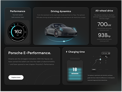 PORSCHE | Bento Grid Design bento branding car graphic design grid porsche ui