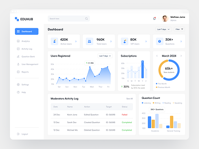 Admin Panel Dashboard Design For An IELTS Practice Platform 3d admin admin panel animation app branding concept dashboard design graphic design ielts illustration interface logo style guide ui user flow web wireframe