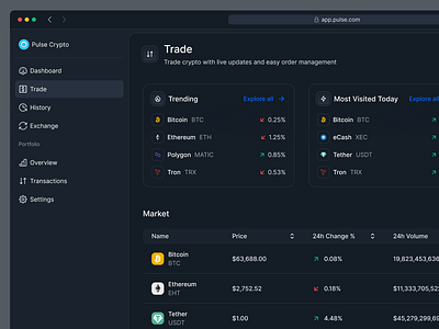 Crypto Dashboard UI crypto crypto currency crypto dashboard crypto saas cryptocurrency dashboard saas saas ui ui design ux desig