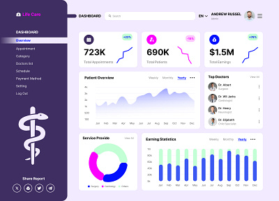 Saas Medical Dashboard Overview dashboard figma