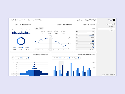 Lighthouse dashboard business chart dashboard graph graphic design ui ux