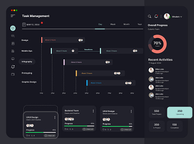 Dashboard Design dashboard dashboard design dashboard ui dashboard ui design dashboard ui design figma figma graphic design ui ui design uiux user interface web web design