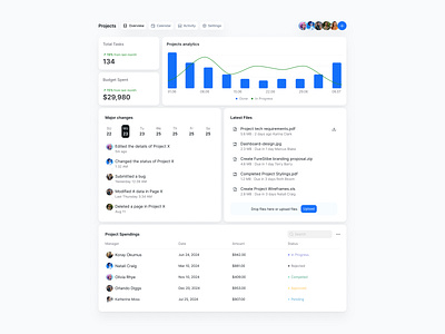 Team Management management planner dashboard product design productivity productivity web app project manager project tasks saas saas tool tasks saas team management teamstatistics teamwork to do saas ui valeria savina designer valeria savina product designer web design