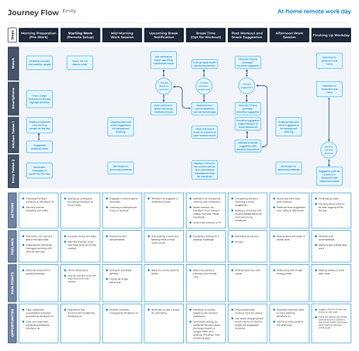 Context-Aware AI Ecosystem Journey Flow ai ai concepts interaction design journey flow journey map product design userflow ux