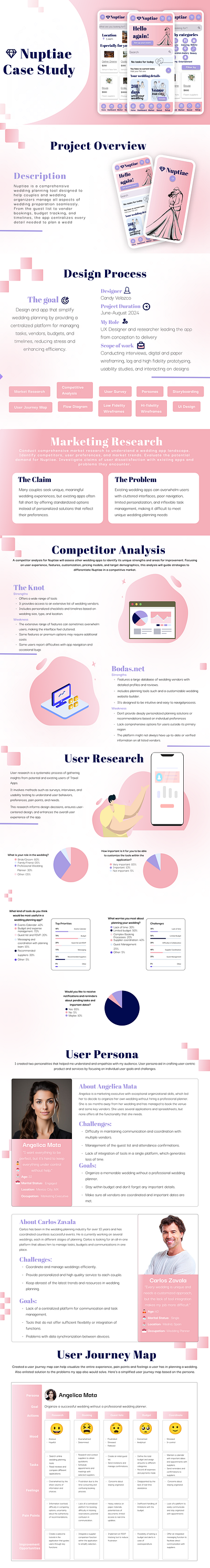 Nuptiae - Wedding Planner UX Case Study case study figma mobile app design ui ui design ux ux design wedding app wedding planner case study