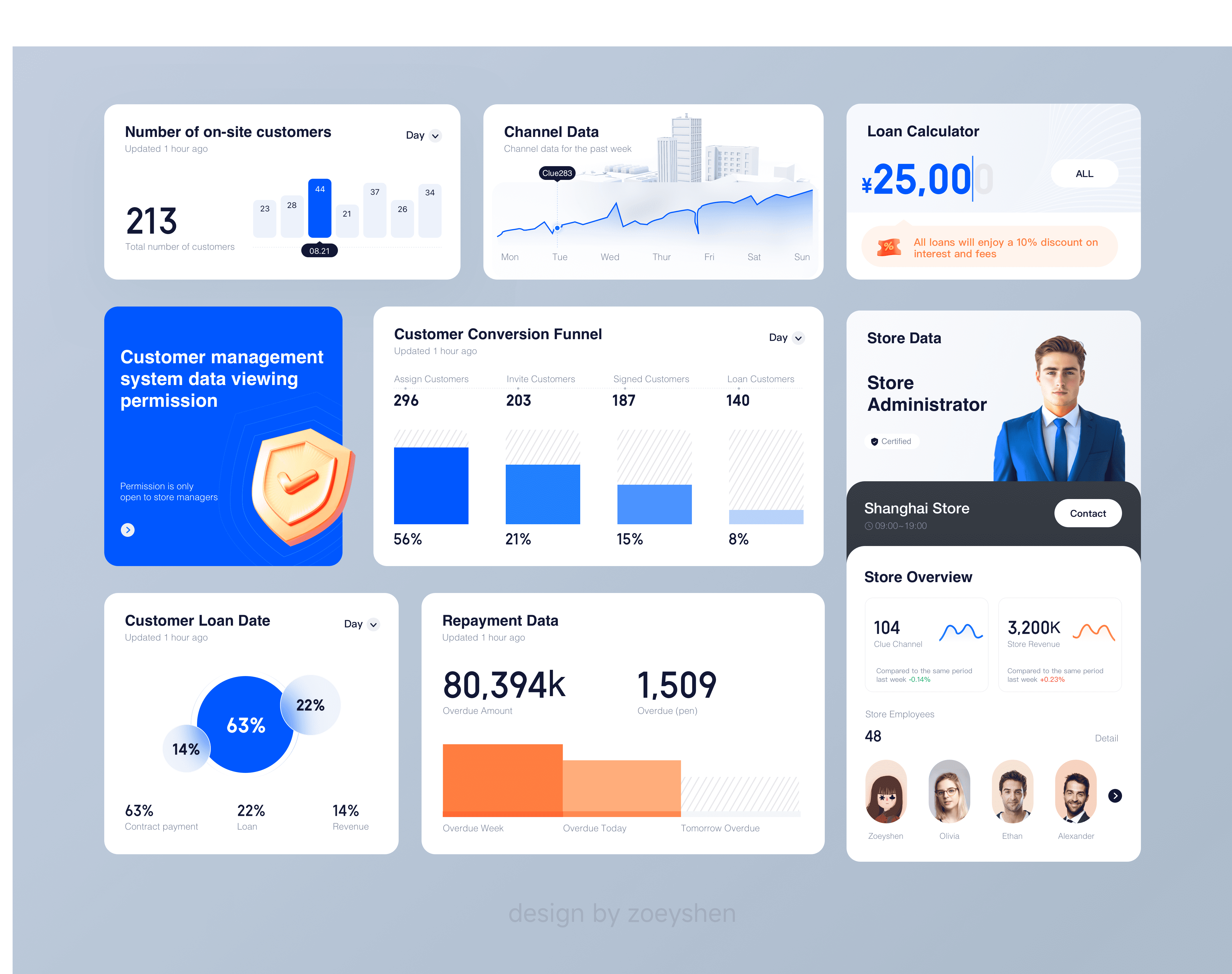 Data Display Design Component blue technology chart dashboard data kit ui ui kit