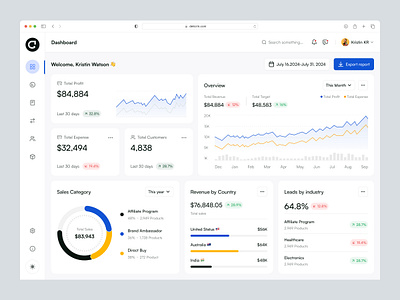 CRM Dashboard analytics b2b crm crm admin crm dashboard dashboard delisas graph saas sas ui ux web app web ui