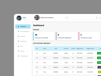 Dashboard Peminjaman dashboard design figma ui uidesign uiux webdesign