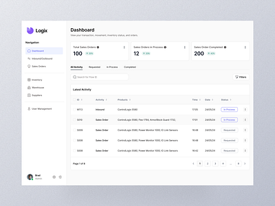 Logix - Logistic Dashboard dashboard figma logistic ui ux warehouse