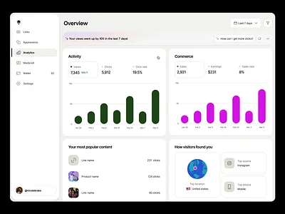 Analytics dashboard animation analytics charts clean dashboard minimal modern simple ui ui animation ux website
