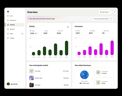 Analytics dashboard animation analytics charts clean dashboard minimal modern simple ui ui animation ux website