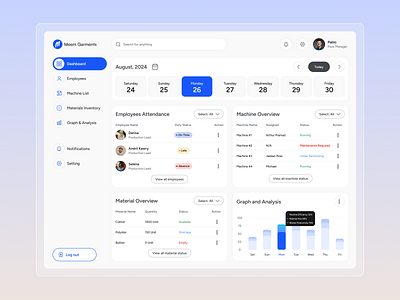 Dashboard For Garments Factory/Task Management Dashboard dashboard dashboard design dashboard ui design garments dashboard project management dashboard task management dashboard team management dashboard textile dashboard ui design