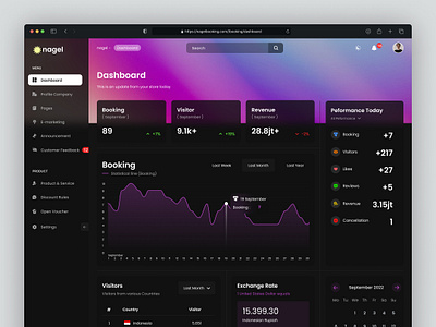 nagel - dashboard aminata aminata yazda colorful colorfull dark dark mode dark theme dashboard dashboard dark theme indonesia modern design new new design pink dark ui ui ux ux yazda