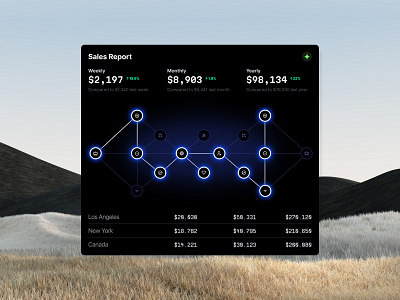 Hyper Charts UI 3d animation branding chart dashboard dataviz design desktop graphic design illustration infographic logo motion graphics statistic template ui