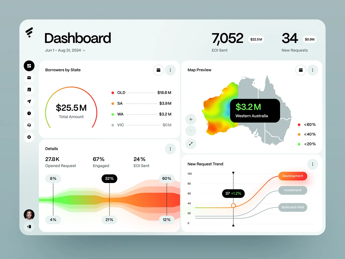 Data Analytics Website: Finance Dashboard Design