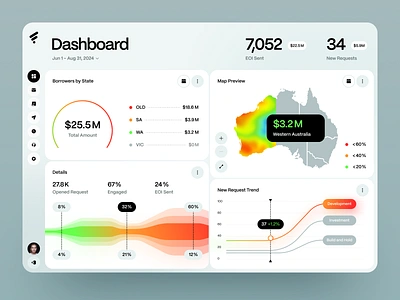 Finance Analytics Dashboard admin panel analytics crm dashboard design dashboard ui data management data visualization erp finance finance analytics fintech management tool product design saas landing page statistics ui design ui ux web design