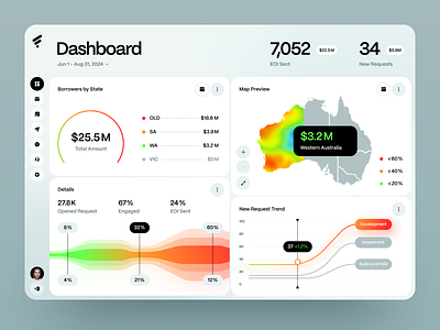 Finance Analytics Dashboard admin panel analytics dashboard design dashboard ui data management data visualization finance finance analytics fintech management tool product design statistics ui design ui ux web design