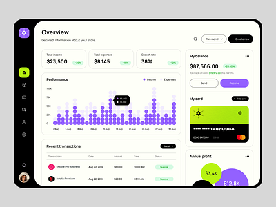 Personal Finance Dashboard b2b banking card chart design finance financial interface product saas sales service startup transactions ui ux wallet web web app website