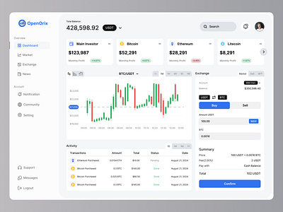 OpenOrix – Cryptocurrency Trading Dashboard chart clean crypto cryptocurrency dashboard design digitaldesign interface intuitive investments logo market analysis trading ui uiux userinterface ux web design