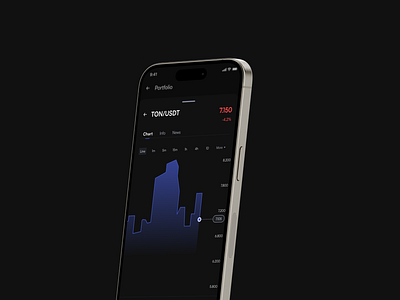 Single crypto asset trading page cryptocurrency design mobile app price action product design ton ui usdt ux