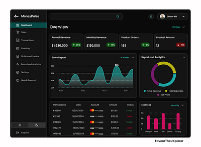 MoneyPulse (FinTech Dashboard) dashboard design fintech logo ui ux website