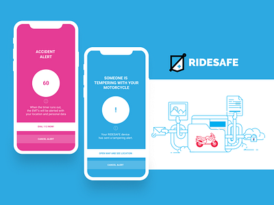 Ridesafe - UI & UX design app design brand identity product design ui ux design