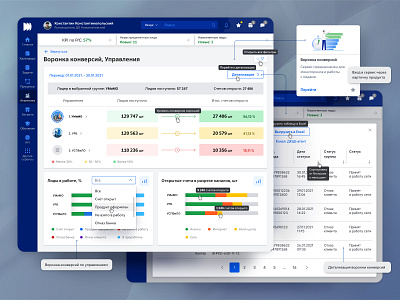 UX/UI design of the Conversion Funnel service application development banking application banking crm conversion funnel conversion manager conversion monitor crm application dashboard design system fintech grid design guideline design interactive prototype interface prototyping ui user flow user interview ux web design