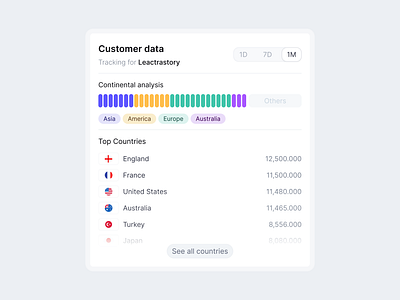 Customer Data card card data card design ui ux web design website