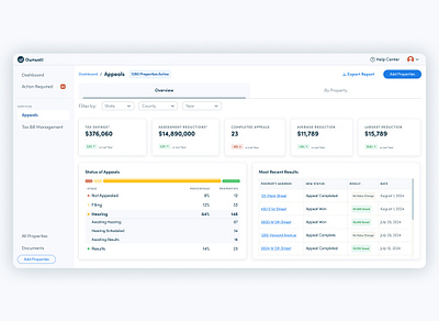 Enterprise SFR Property Tax Appeals Dashboard dashboard product ui ux