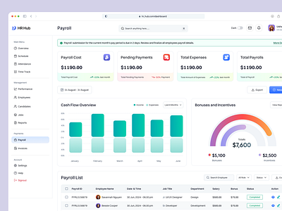 HR Hub - Payroll Management Dashboard business cost management dashboard dashboard design employee figma finance hr management hrm management payroll saas software solution ui uiux