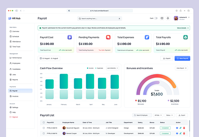 HR Hub - Payroll Management Dashboard business cost management dashboard dashboard design employee figma finance hr management hrm management payroll saas software solution ui uiux