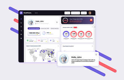 Good Future, the AI impact strategy for better decisions ai bot dashboard saas ui ux web
