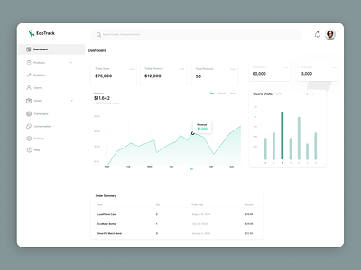 Dashboard Design Concept app branding cart data design graph graphic design homepage illustration landing page landingpage shop stats ui ui design user experience ux web webdesign website