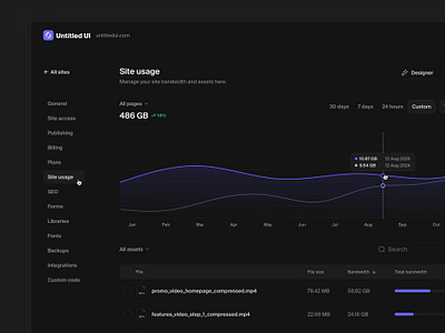 Site usage dashboard — Untitled UI chart dark mode dark ui darkmode dashboard figma line chart line graph minimal minimalism nav product design sidenav table tabs ui design user interface