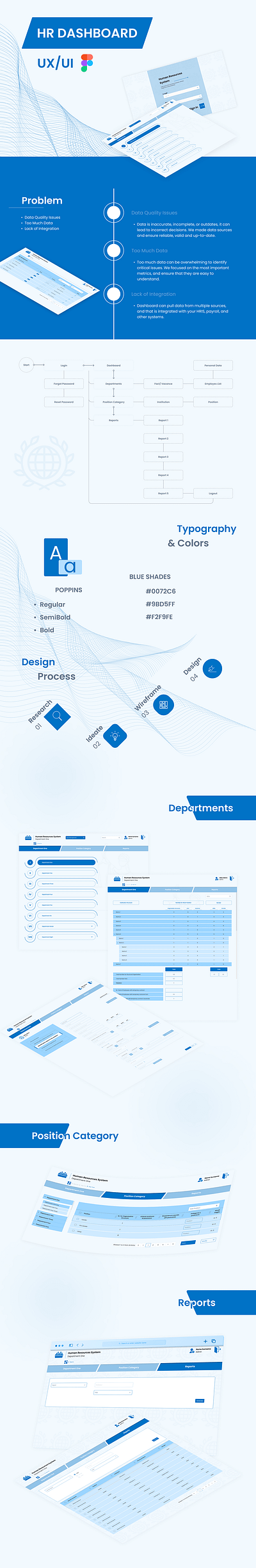 Human resources Dashboard Ux/Ui 3d animation branding dashboard graphic design logo motion graphics ui