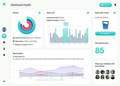 Dashboard health app dashboard design ui ux web web design