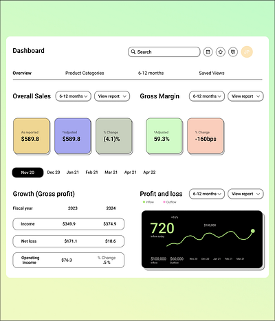 DAY 003 #DailyUI #LandingPage dailyui dashboard