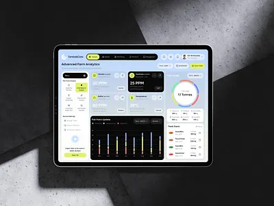 TambakCare : Analysis Page analytics chart dashboard farm fish management fish fish farm fish management app growing fish nitrate nutrient pond pond app smart fish farm statistics tambak temperature