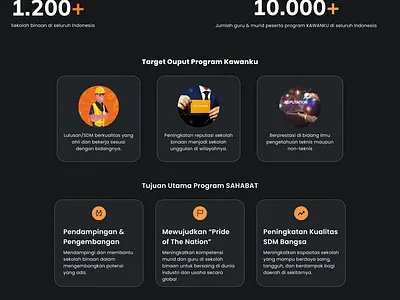 A CSR Web Dashboard dashboard