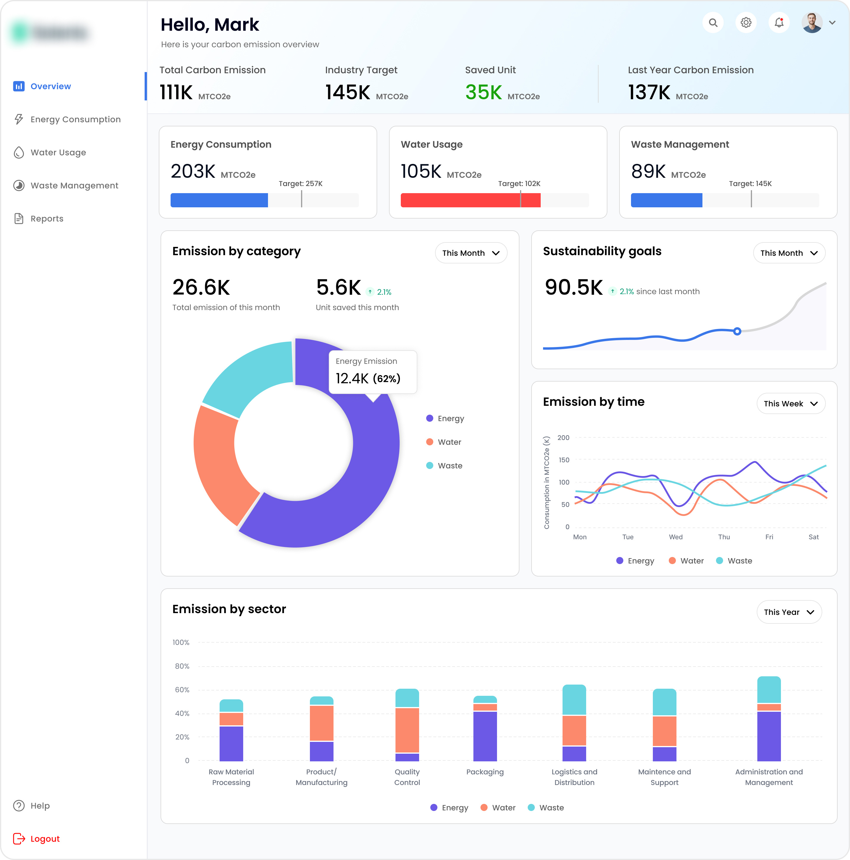 Sustainability Energy Dashboard carbon emission dashboard dashboard design energy figma dashboard figma dashboard iot devices dasboard mill dashboard sustainability sustainability energy dashbaord
