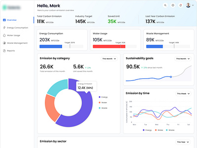 Sustainability Energy Dashboard carbon emission dashboard dashboard design energy figma dashboard figma dashboard iot devices dasboard mill dashboard sustainability sustainability energy dashbaord