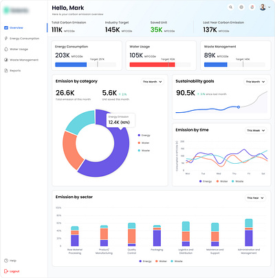 Sustainability Energy Dashboard carbon emission dashboard dashboard design energy figma dashboard figma dashboard iot devices dasboard mill dashboard sustainability sustainability energy dashbaord